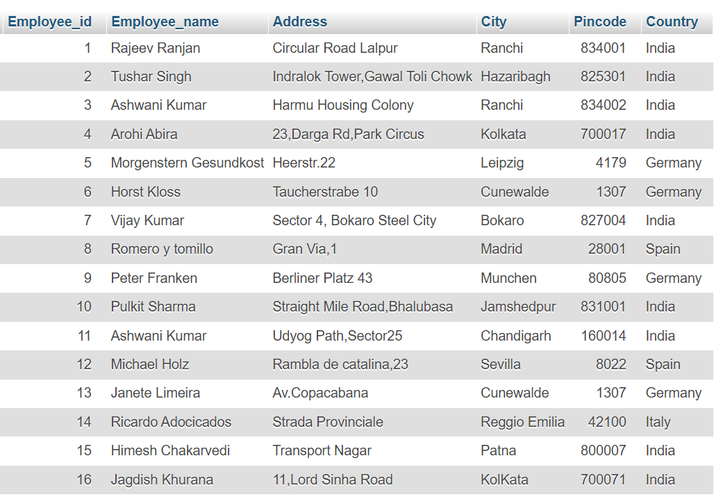 demo employee table for null value